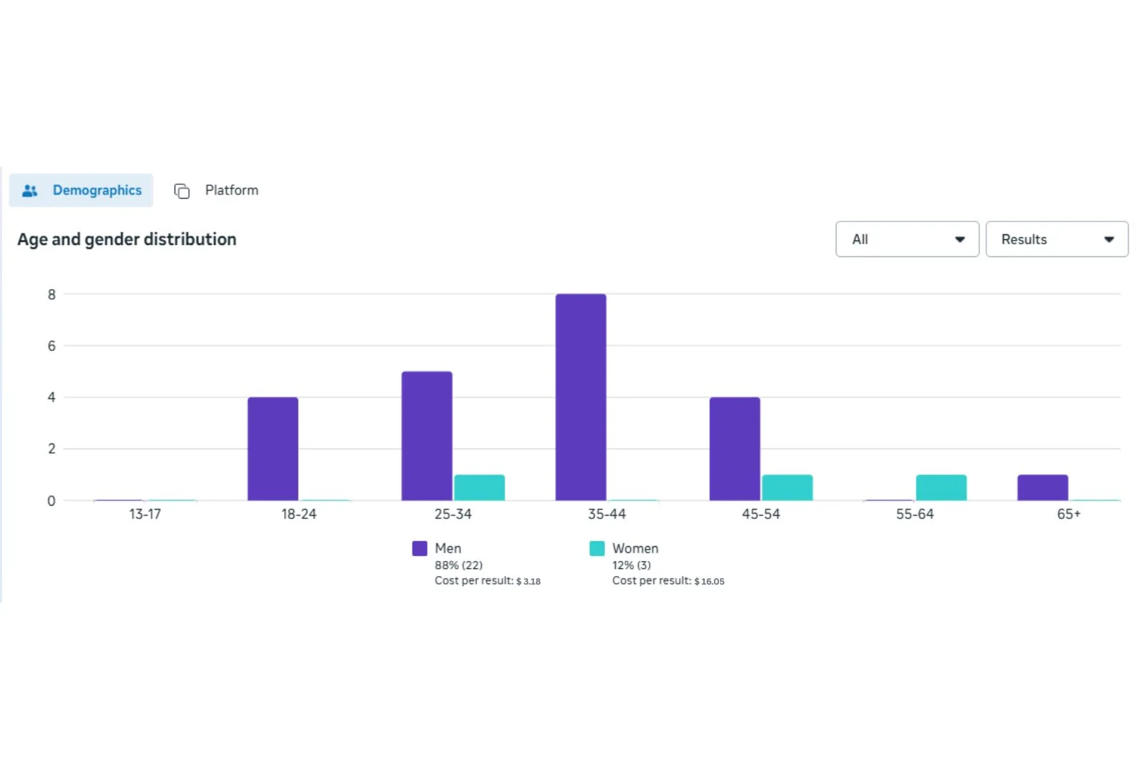 Client dashboard