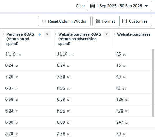 Audience insights