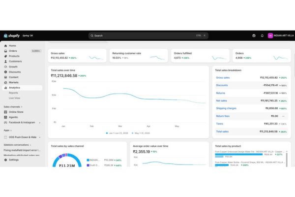 Indian Art Villa Shopify dashboard