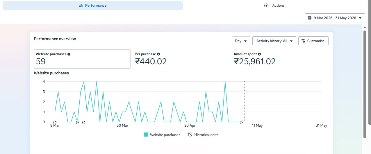 Revenue chart