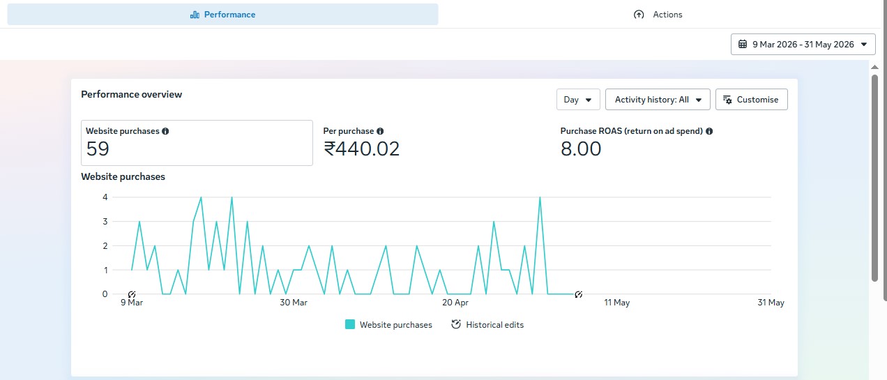 Shopify analytics
