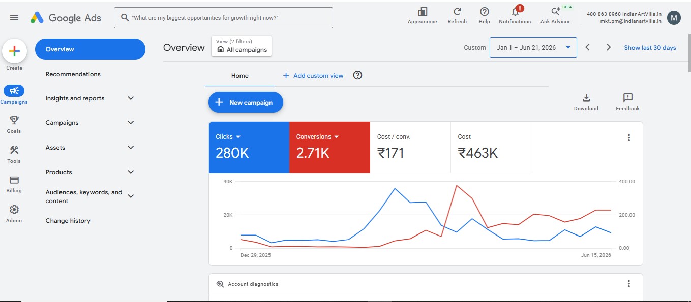 Meta Ads Manager