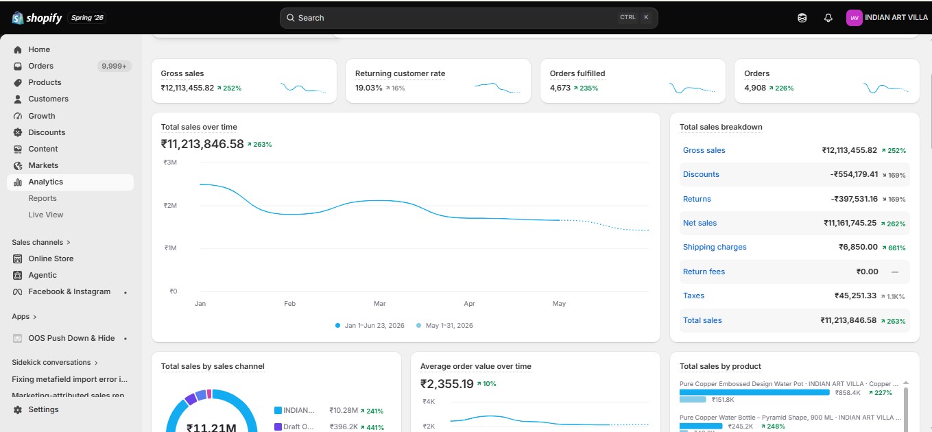 Google Ads report